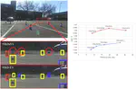 YOLO-Z: Improving small object detection in YOLOv5 for autonomous vehicles