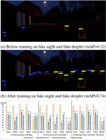 Vision in adverse weather: Augmentation using CycleGANs with various object detectors for robust perception in autonomous racing